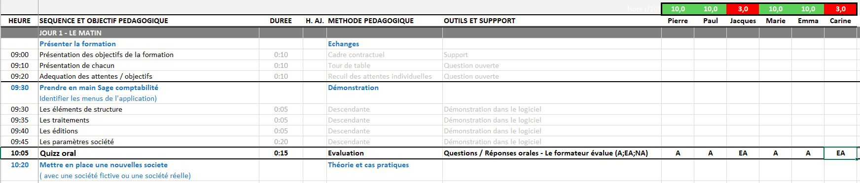 Déroulé pédagogique